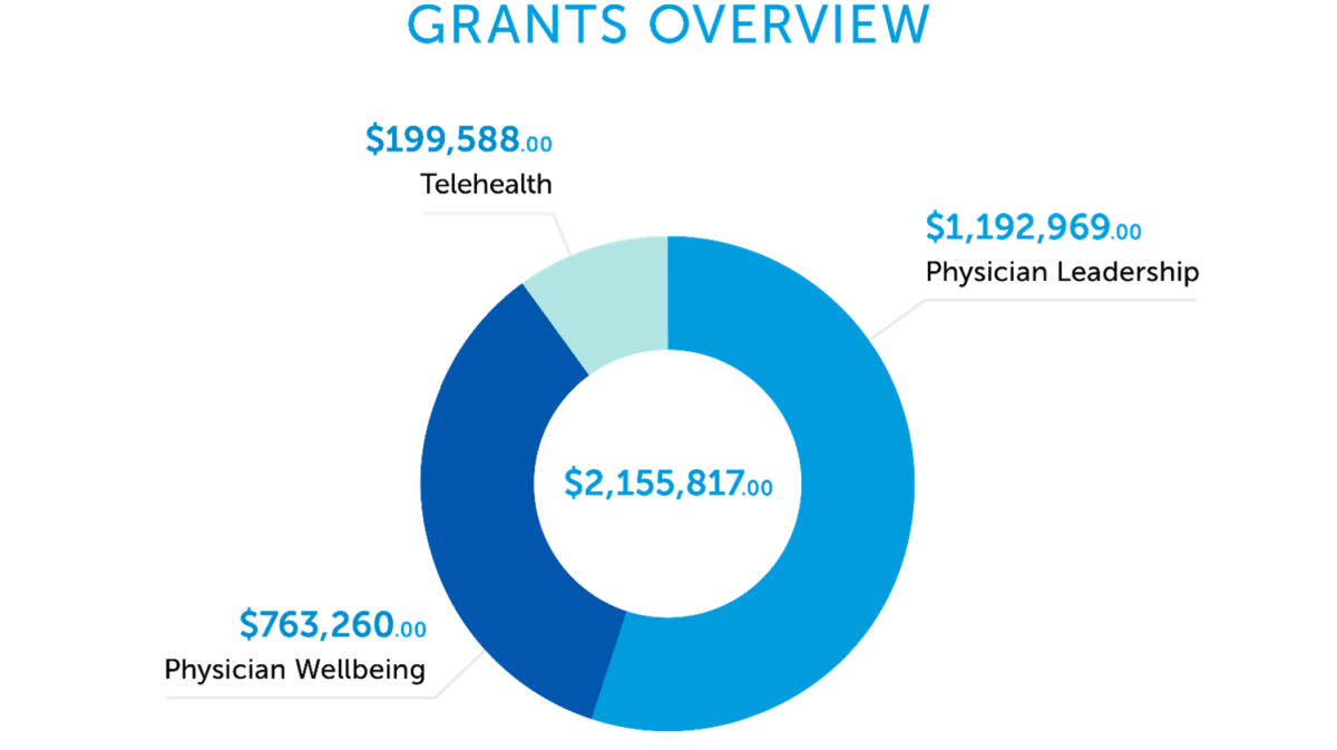 grants overview