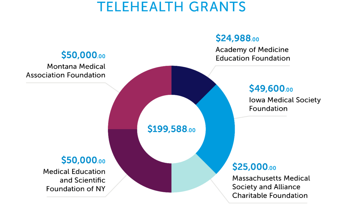 telehealth grants