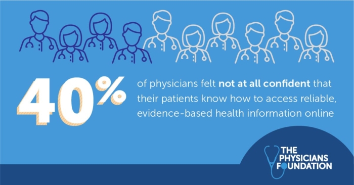 Physicians feel not at all confident